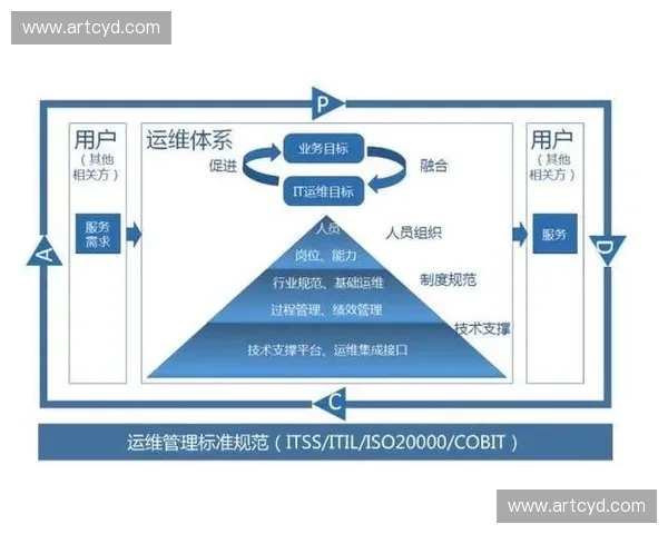 基于运动会活动全过程的会计核算体系构建与资金管理优化研究