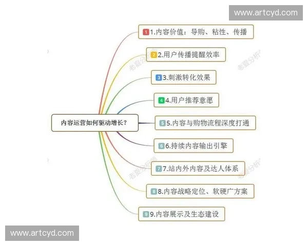 体育运营创新模式探索与实践:提升品牌价值与用户粘性分析 体育运营创新模式探索与实践:提升品牌价值与用户粘性分析