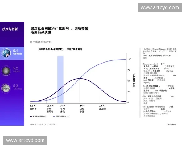 体育行业数字化转型趋势与创新路径探讨及未来发展展望