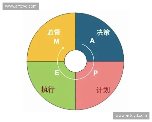 基于战术策略图的实战应用与决策支持分析 基于战术策略图的实战应用与决策支持分析