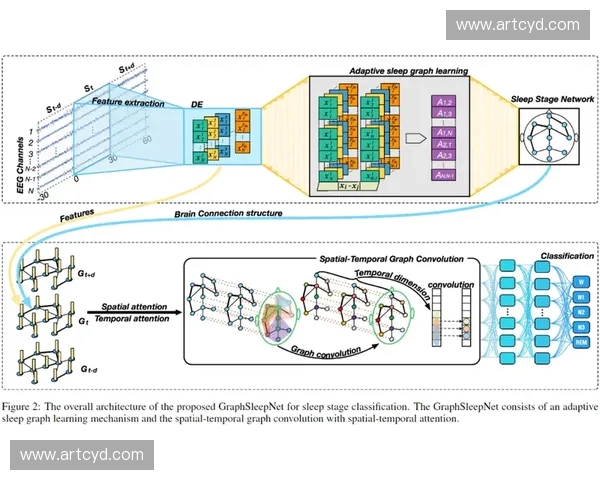 以运动神经反应为中心探讨人体协调机制与适应训练策略的综合研究路径
