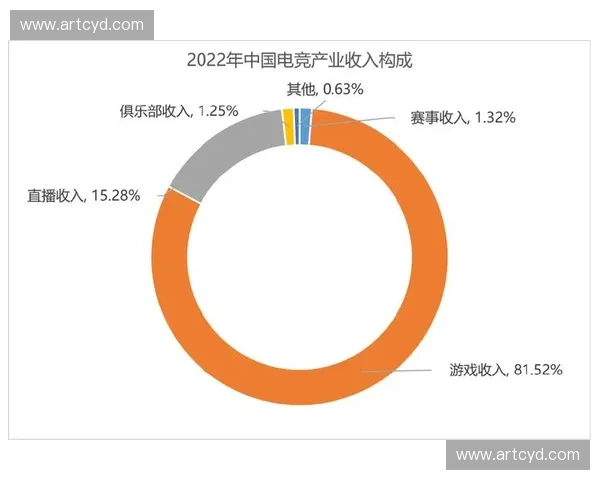 以电子竞技核心技术驱动的新一代数字体育发展蓝图研究与产业融合路径
