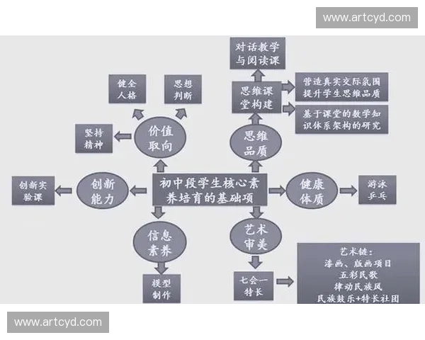 以训练评估为核心推动教育质量提升的策略与实践探索