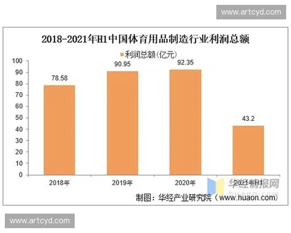 体育付费率驱动下中国体育产业升级与商业模式变革研究趋势分析