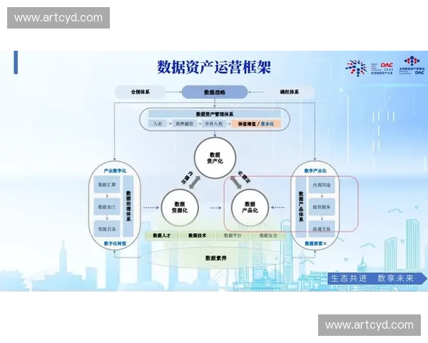 以体育数据资产为核心推动产业创新与价值转化新生态发展路径研究 以体育数据资产为核心推动产业创新与价值转化新生态发展路径研究
