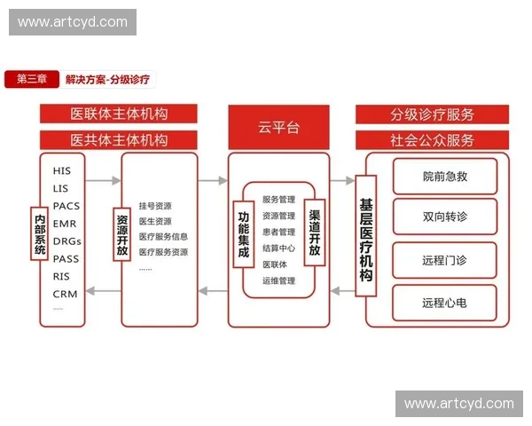 以患者全周期医疗流程为核心的智慧医疗服务优化新模式研究 以患者全周期医疗流程为核心的智慧医疗服务优化新模式研究