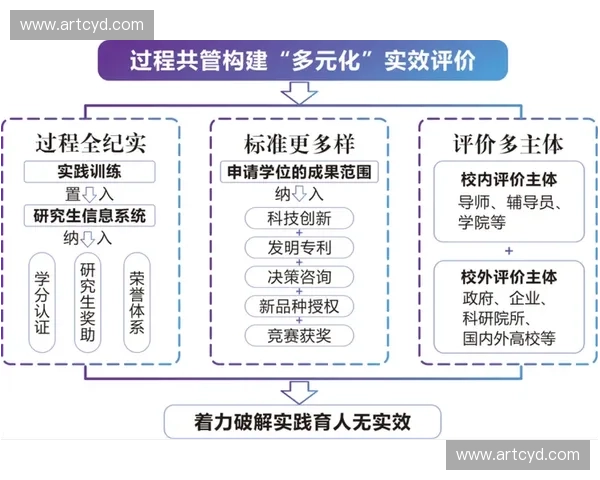 以动作生成为核心的智能系统设计与应用创新研究方法与实践探索