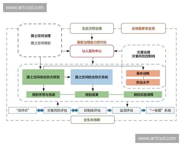 以赛事风控为核心的体育竞赛风险识别监测与应急处置体系研究