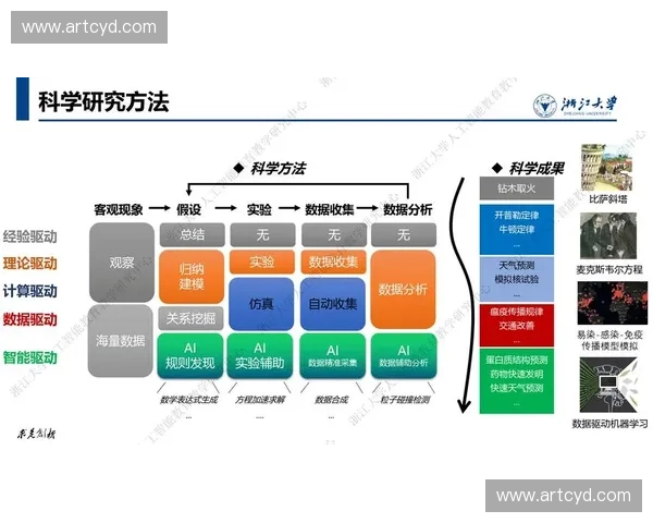 以数据可视化驱动洞察的智能分析与决策支持新范式研究方法与实践