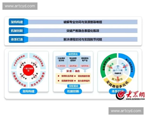 以场发力为核心探讨创新驱动与高效能发展的协同路径